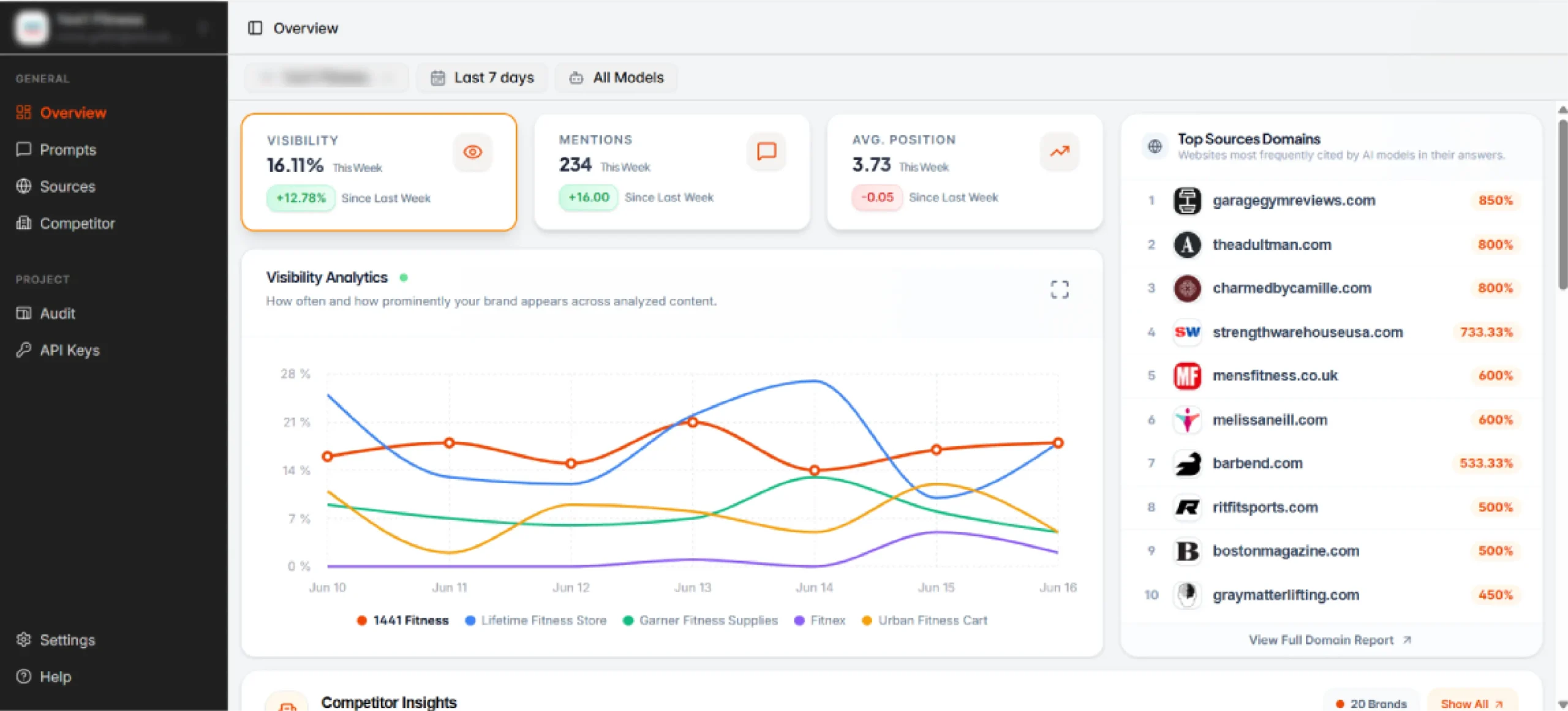 MentionPilot - AI Visibility Tracking Platform